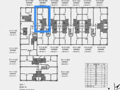 MJC Batu Kawah Soho Apartment for Sale