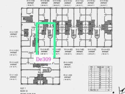 MJC Batu Kawah Soho Apartment for Sale